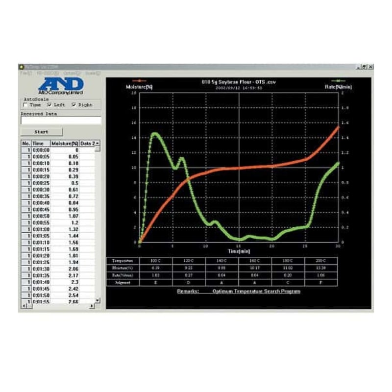 A&D Weighing WinCT Moisture Software Front Screen View